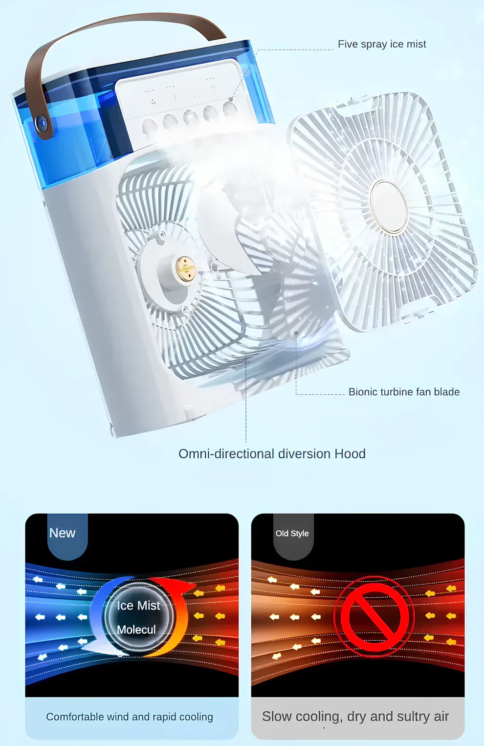 3-in-1 Air Cooler, Humidifier & Night Light – USB Rechargeable for Home & Office
